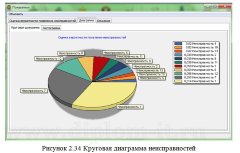 Разработка модели и развертывание системы поддержки пользователей