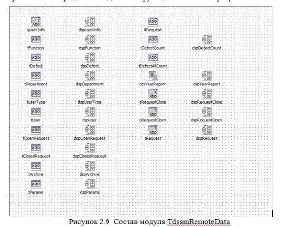  Разработка модели и развертывание системы поддержки пользователей 