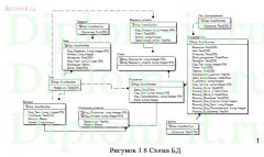 Система обучения и проверки знаний в тестовой форме учеников МБОУ СОШ по предмету Английский язык