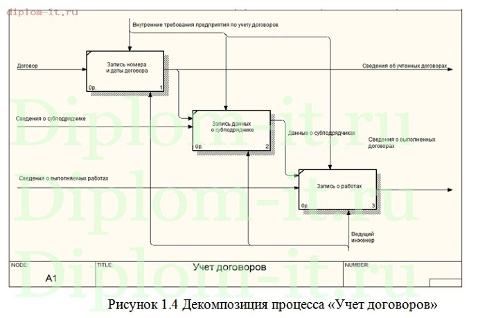  Разработка АРМ ведущего инженера 