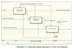 Разработка АРМ ведущего инженера