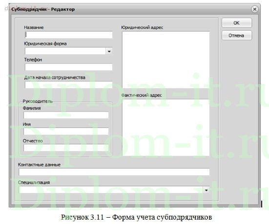  Разработка АРМ ведущего инженера 