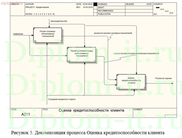  Разработка модуля банковской информационной системы на базе технологии Клиент-сервер 
