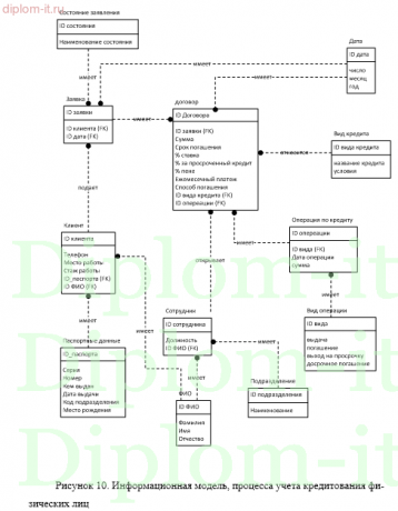  Разработка модуля банковской информационной системы на базе технологии Клиент-сервер 
