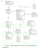 Разработка модуля банковской информационной системы на базе технологии Клиент-сервер