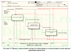 Проектирование ЭИС учета и мониторинга выполнения плана реализации банковских продуктов кредитного отдела банка
