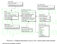 Проектирование автоматизированной системы технико-экономического планирования для компании