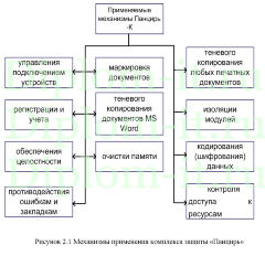 Разработка системы безопасности интернет-магазина, диплом по защите информации