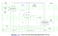 Автоматизация инвентарного учета на предприятии ПАО Газпром, ВКР по информатике с исходниками