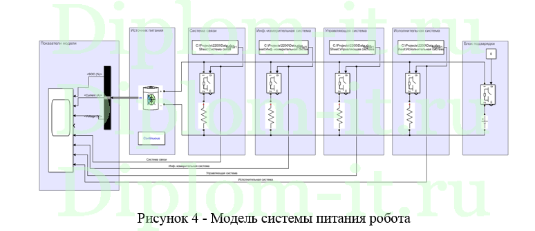 Разработка имитационной модели подсистемы питания студенческого робота, ВКР по информатике