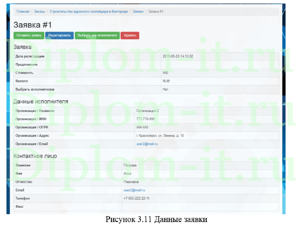 Разработка информационной системы для электронного рынка инноваций, дипломная работа по бизнес-информатике