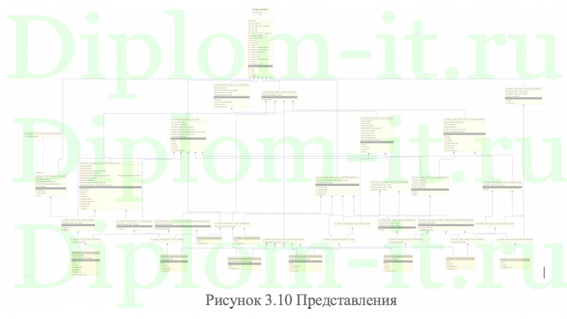 Разработка CRM системы малого предприятия с помощью фреймворка DJANGO