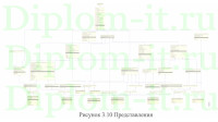 Разработка CRM системы малого предприятия с помощью фреймворка DJANGO