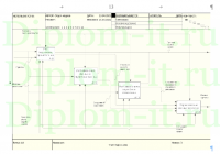 Разработка информационной системы управления персоналом предприятия, ВКР по прикладной информатике
