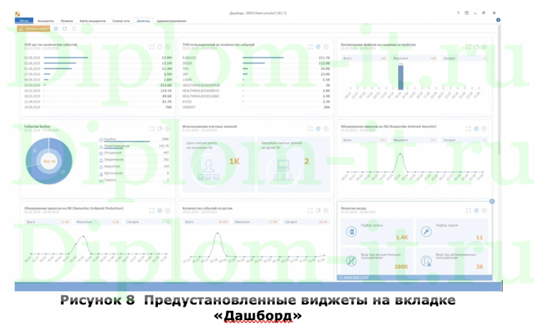 Защита персональных данных в компании YHAD Limited