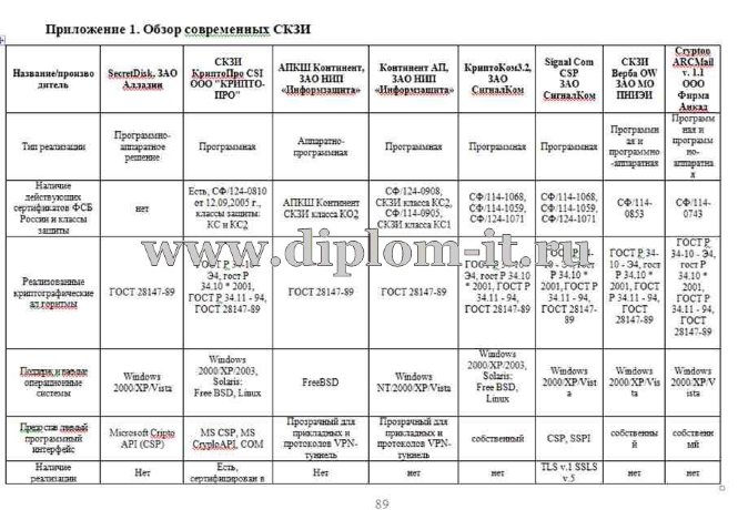 Разработка проекта информатизации социальной сферы предприятия 