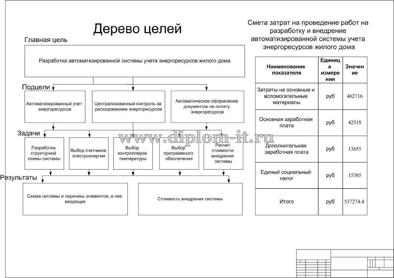 Автоматизированная система контроля и учета электроэнергии