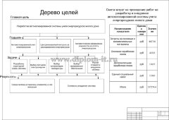 Автоматизированная система контроля и учета электроэнергии