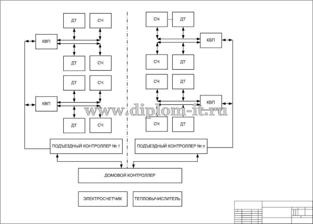  Автоматизированная система контроля и учета электроэнергии 