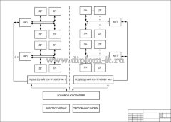 Автоматизированная система контроля и учета электроэнергии