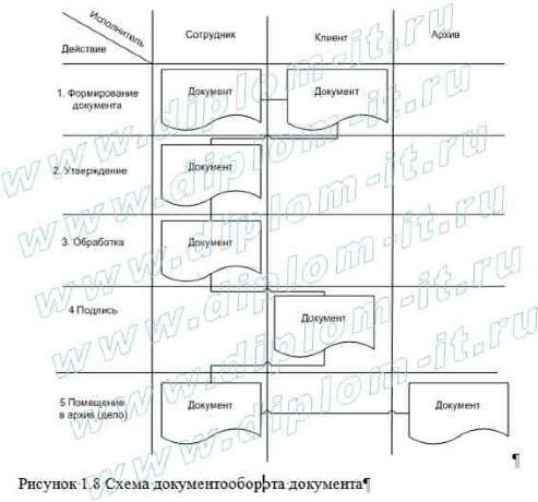 Автоматизация делопроизводства в консультационной компании