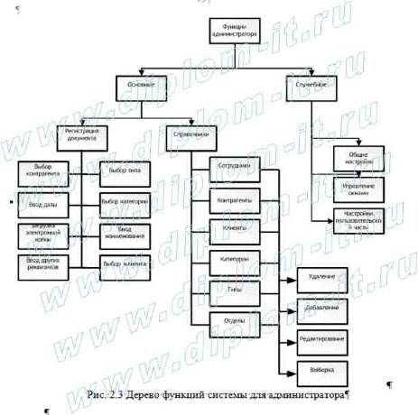 Автоматизация делопроизводства в консультационной компании