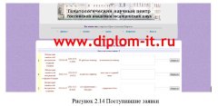 Проектирование информационной системы технической поддержки пользователей научного учреждения