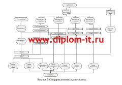 Проектирование информационной системы технической поддержки пользователей научного учреждения