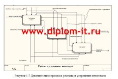 Проектирование информационной системы технической поддержки пользователей научного учреждения