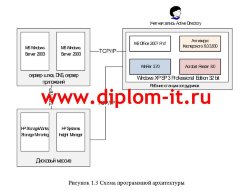 Проектирование информационной системы технической поддержки пользователей научного учреждения