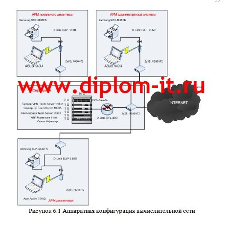  Проектирование АРМ диспетчера комплексного обслуживания флота 