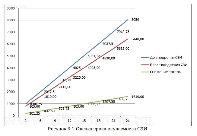  Разработка системы криптографической защиты КИС  в научно-производственном предприятии 