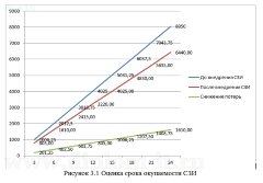 Разработка системы криптографической защиты КИС  в научно-производственном предприятии