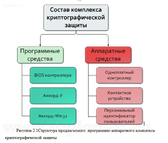  Разработка системы криптографической защиты КИС  в научно-производственном предприятии 