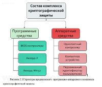 Разработка системы криптографической защиты КИС  в научно-производственном предприятии