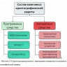  Разработка системы криптографической защиты КИС  в научно-производственном предприятии 