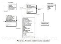 Разработка ИС для визуального отображения экономических показателей предприятия