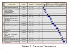 Разработка ИС для визуального отображения экономических показателей предприятия
