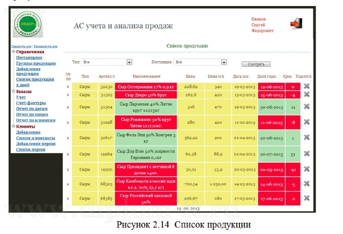  Разработка ИС для визуального отображения экономических показателей предприятия 
