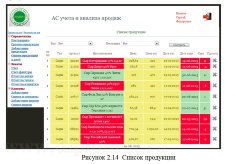 Разработка ИС для визуального отображения экономических показателей предприятия