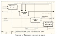 Разработка модуля для автоматизации работы компании-интегратора
