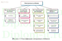 Разработка электронного учебника с применение новейших технологий