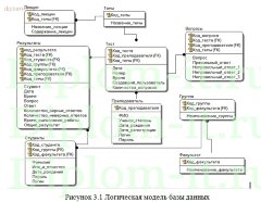 Разработка электронного учебника с применение новейших технологий