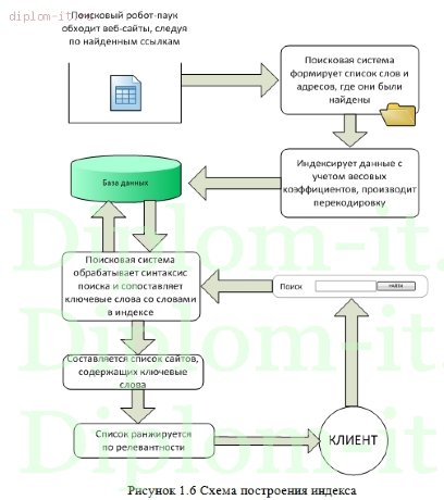  Разработка открытого информационного портала для систематизации и хранения информации (неисправности автомобилей) 
