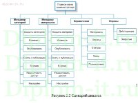 Разработка открытого информационного портала для систематизации и хранения информации (неисправности автомобилей)