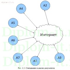 Разработка открытого информационного портала для систематизации и хранения информации (неисправности автомобилей)