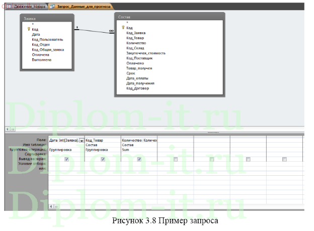 Разработка АРМ менеджера по закупкам
