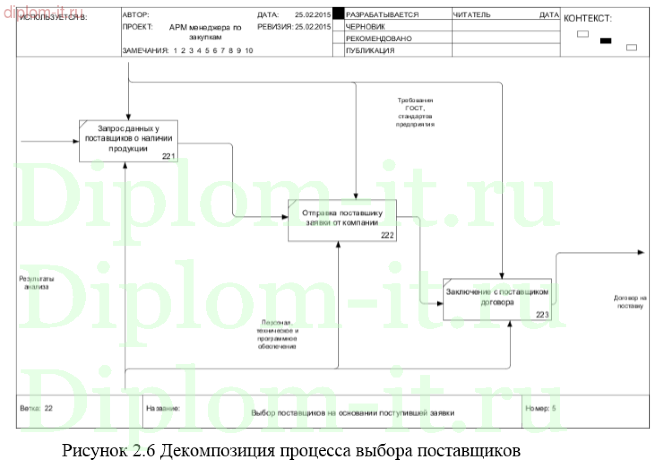 Разработка АРМ менеджера по закупкам