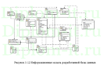 Разработка модуля учета грузоперевозок для транспортной компании