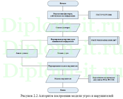 Система защиты информации оператора сотовой связи, диплом информационная безопасность